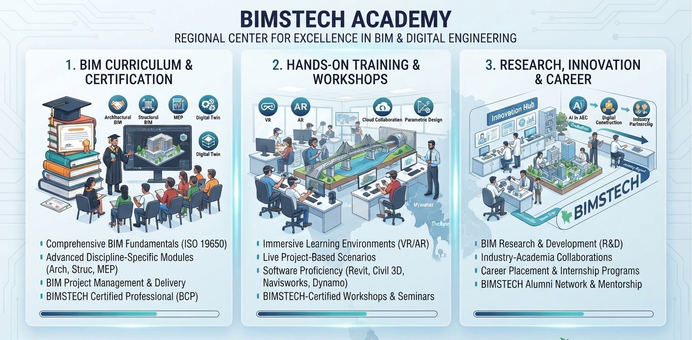 Professional Training